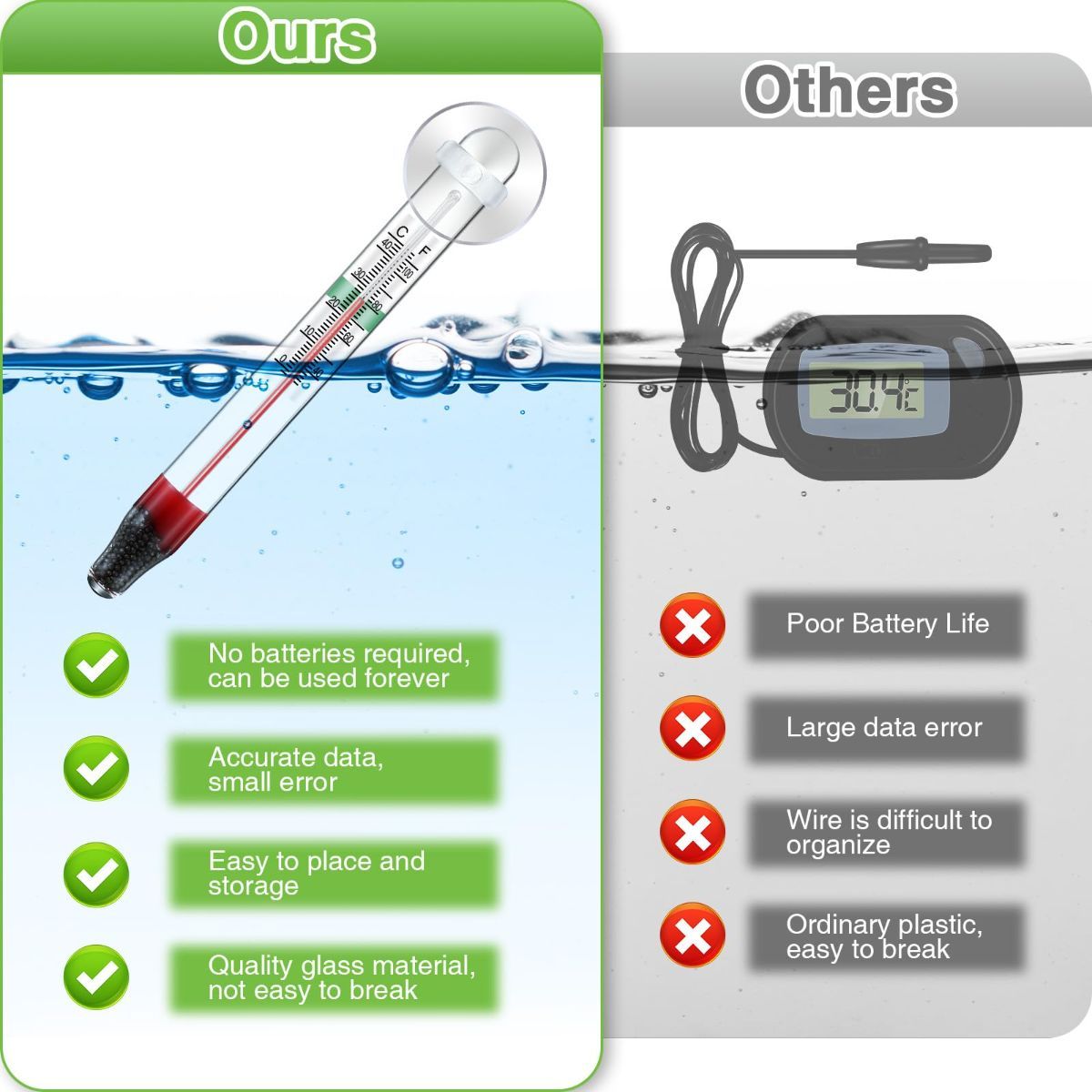 2 Pcs Floating Aquarium Thermometers, Floating Glass Aquarium Thermometer with Suction Cup, Mercury Free Large Standing Thermometer for Freshwater and Saltwater Fish