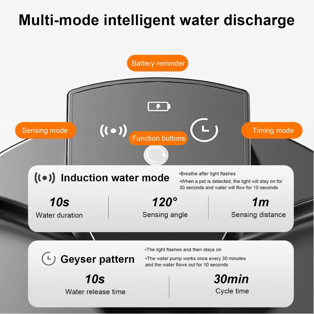 Wireless Cat Water Fountain for Drinking, 5000Mah Battery Powered Pet Water Fountain with Motion Sensor, 12 Filtersand Super Silent Pump for Cats and Dogs - White - Size 19.5*16.5cm