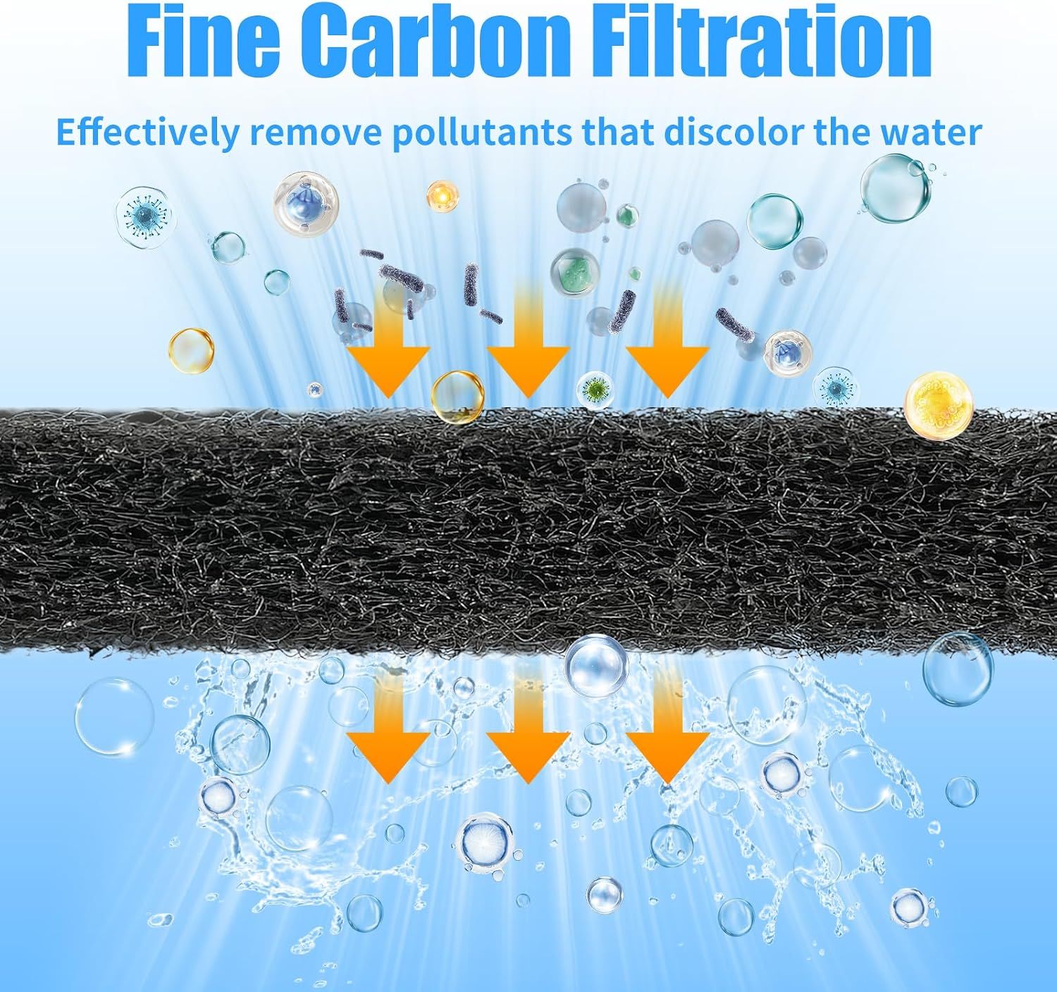 Aquarium Activated Carbon Filter Media Pad for Fish Tank Pond Canister Filter (30cm x 40cm)
