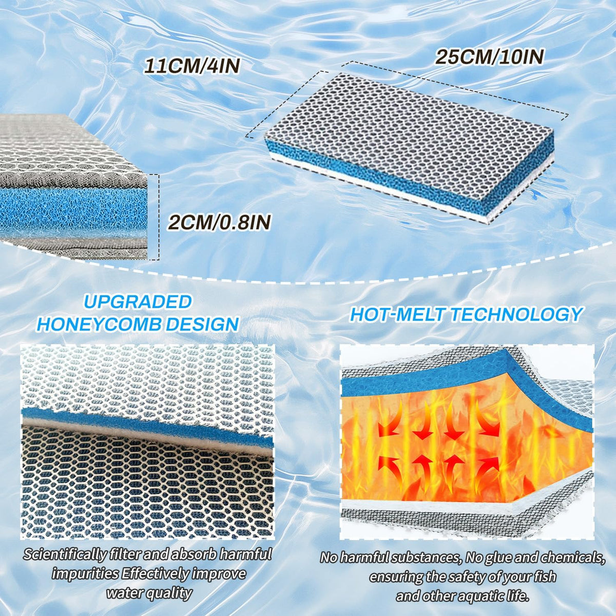 8-Layer Aquarium Sponge Filter Pad, Efficient Multi-Filtering Media, Fish Tank Accessories Enhanced Filtration System, Ideal for Freshwater & Saltwater Tanks(10in*4in) 10in*4in,1PCS
