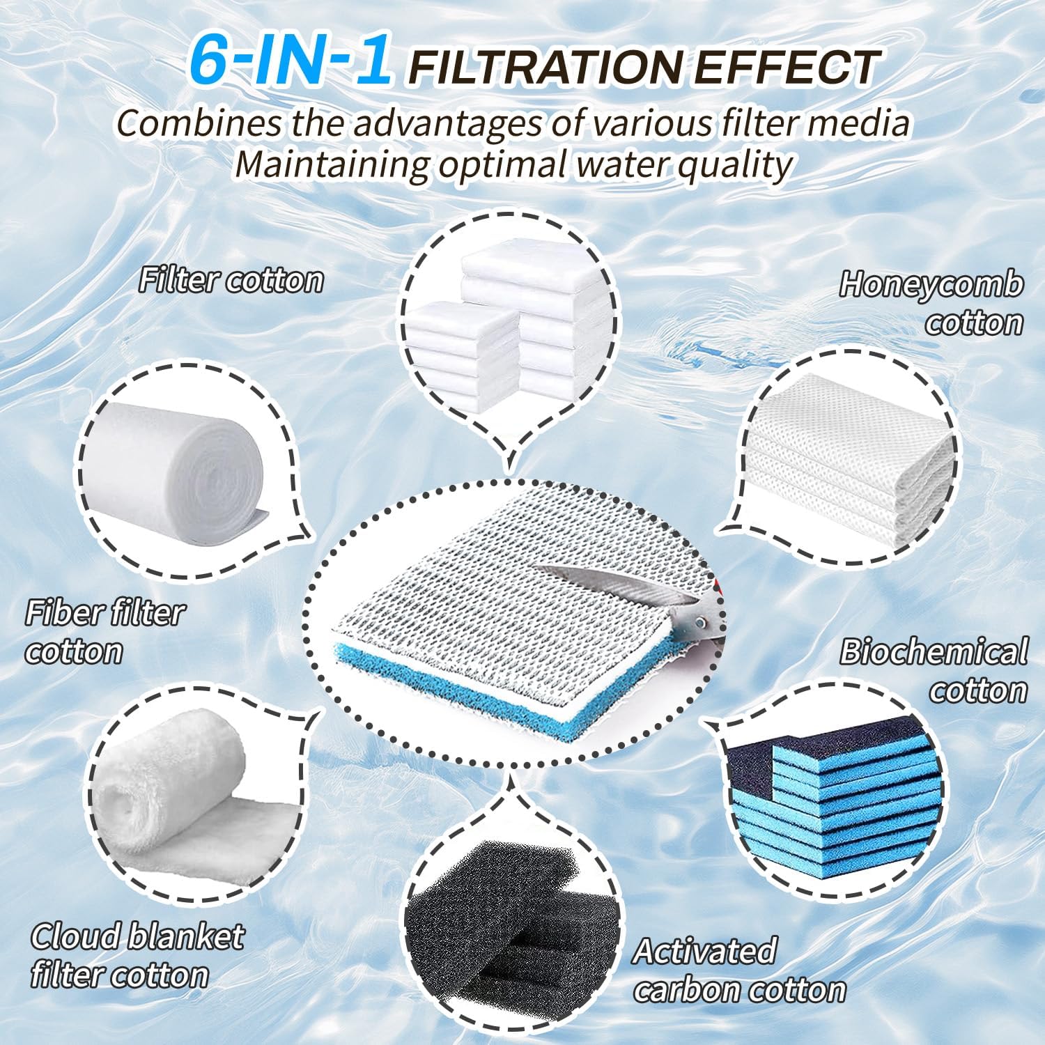 8-Layer Aquarium Sponge Filter Pad, Efficient Multi-Filtering Media, Fish Tank Accessories Enhanced Filtration System, Ideal for Freshwater & Saltwater Tanks(10in*4in) 10in*4in,1PCS