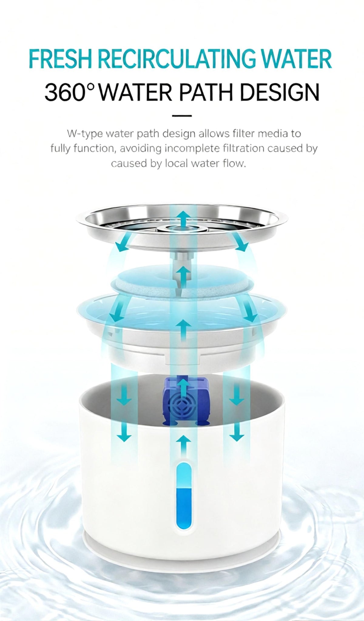 Replacement Filter for Pet Water Fountain - 2-Pack Activated Carbon Filter Compatible with 2.4L Cat Dog Drinking Fountain