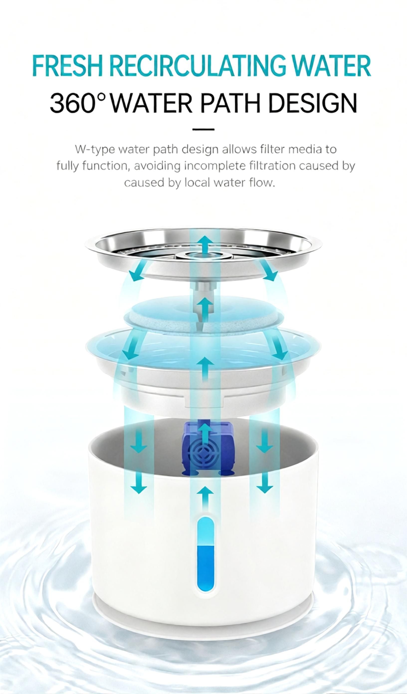 Replacement Filter for Pet Water Fountain - 8-Pack Activated Carbon Filter Compatible with 2.4L Cat Dog Drinking Fountain