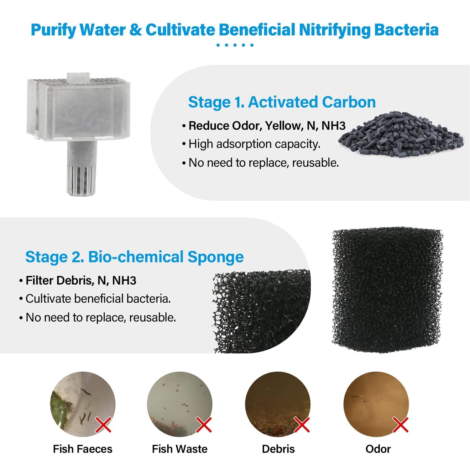 Betta Fish Filter Aquarium Internal Filter for 2-15 Gallon Fish Turtle Tank Biochemical 3 in 1 Oxygen Air and Submersible