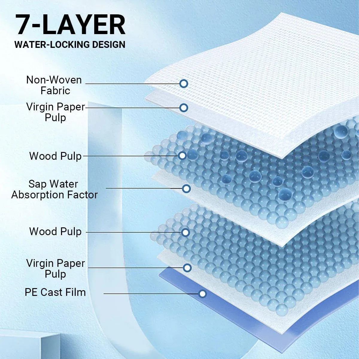 Large Puppy Dog Training Pads Pet Toilet Thickened Pee Pads Mat Indoor Absorbent - M ( 60*45cm) - 50PCS